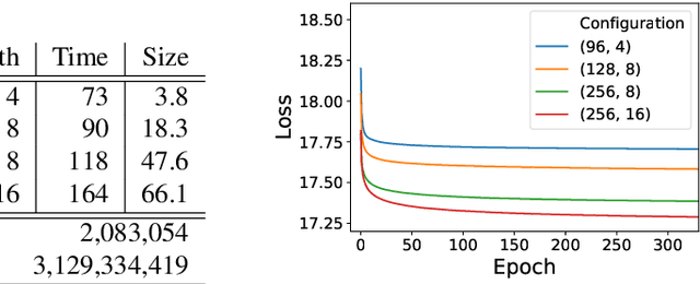 Figure 2 for Med7: a transferable clinical natural language processing model for electronic health records