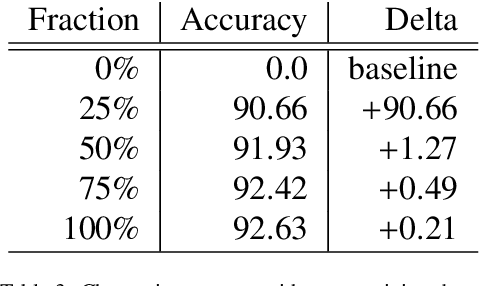 Figure 3 for Med7: a transferable clinical natural language processing model for electronic health records