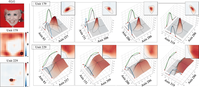Figure 1 for An Unsupervised Way to Understand Artifact Generating Internal Units in Generative Neural Networks