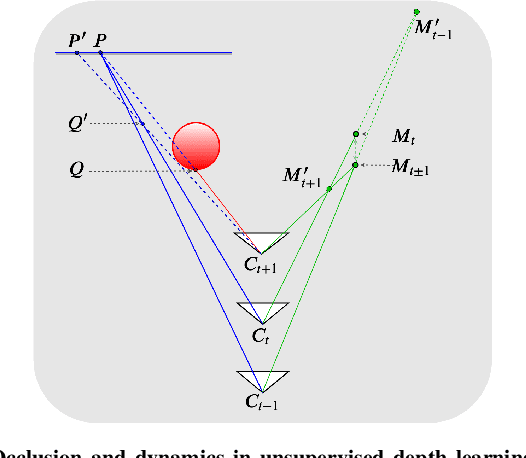 Figure 2 for Unsupervised Monocular Depth Perception: Focusing on Moving Objects