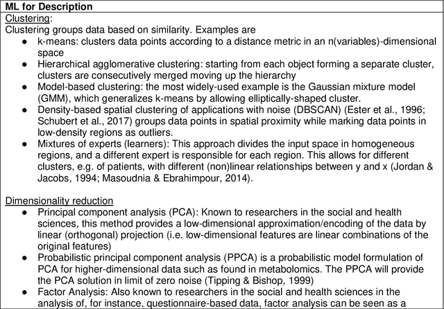 Figure 2 for Machine learning in the social and health sciences