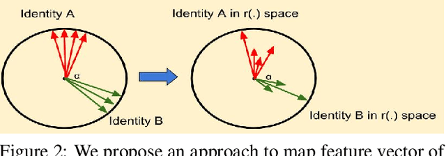 Figure 3 for On measuring the iconicity of a face