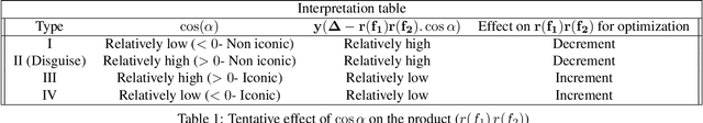 Figure 2 for On measuring the iconicity of a face