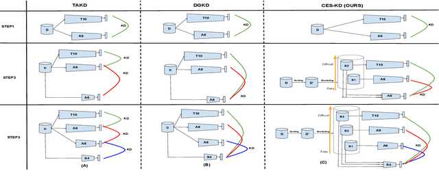 Figure 2 for CES-KD: Curriculum-based Expert Selection for Guided Knowledge Distillation
