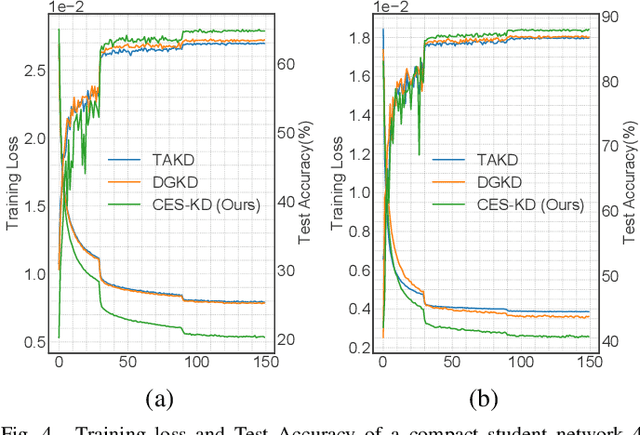 Figure 4 for CES-KD: Curriculum-based Expert Selection for Guided Knowledge Distillation