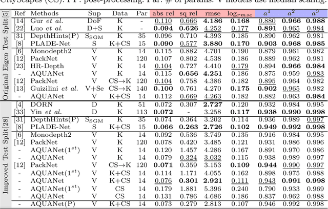 Figure 3 for Positional Information is All You Need: A Novel Pipeline for Self-Supervised SVDE from Videos