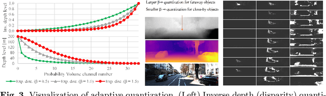 Figure 4 for Positional Information is All You Need: A Novel Pipeline for Self-Supervised SVDE from Videos