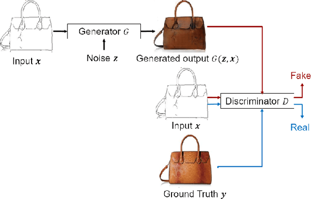 Figure 1 for Membership Privacy Protection for Image Translation Models via Adversarial Knowledge Distillation