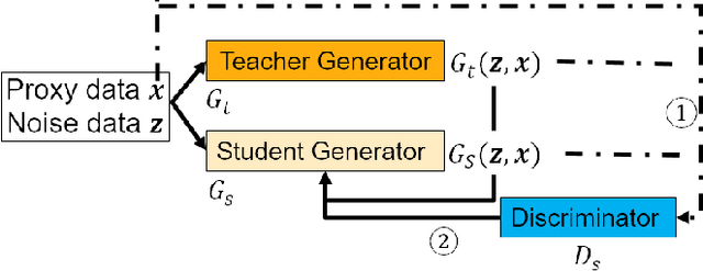 Figure 2 for Membership Privacy Protection for Image Translation Models via Adversarial Knowledge Distillation