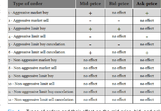 Figure 1 for Deep Reinforcement Learning for Market Making Under a Hawkes Process-Based Limit Order Book Model