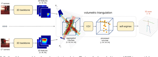Figure 3 for Learnable Triangulation of Human Pose