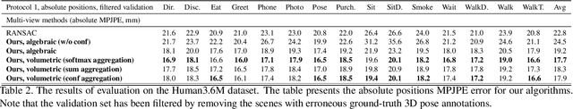 Figure 4 for Learnable Triangulation of Human Pose