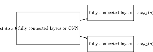 Figure 1 for A Stochastic Composite Augmented Lagrangian Method For Reinforcement Learning
