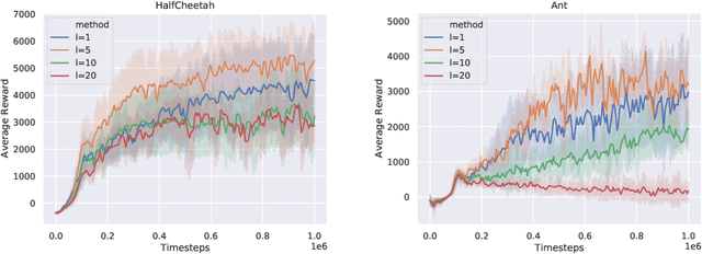 Figure 3 for A Stochastic Composite Augmented Lagrangian Method For Reinforcement Learning