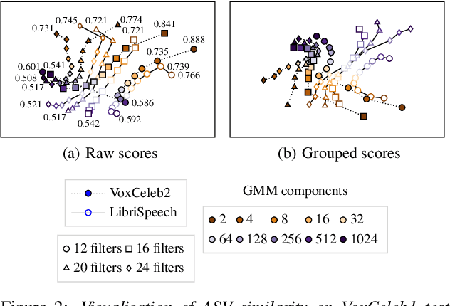 Figure 2 for Visualizing Classifier Adjacency Relations: A Case Study in Speaker Verification and Voice Anti-Spoofing