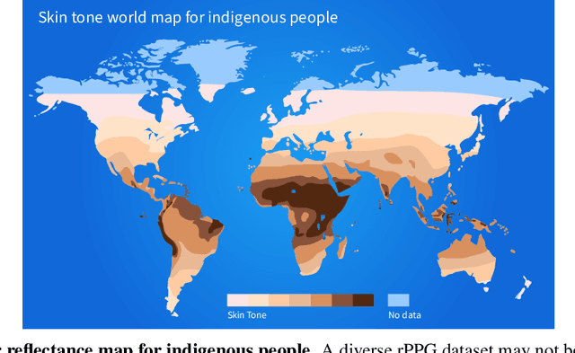 Figure 1 for Overcoming Difficulty in Obtaining Dark-skinned Subjects for Remote-PPG by Synthetic Augmentation