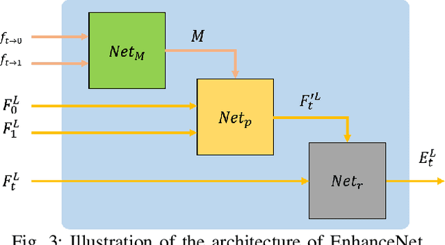 Figure 3 for Learning for Unconstrained Space-Time Video Super-Resolution