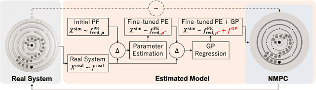 Figure 2 for Towards Human-Level Learning of Complex Physical Puzzles