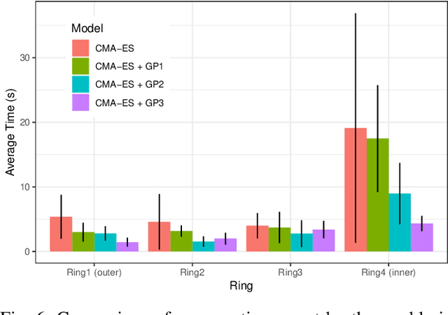 Figure 4 for Towards Human-Level Learning of Complex Physical Puzzles