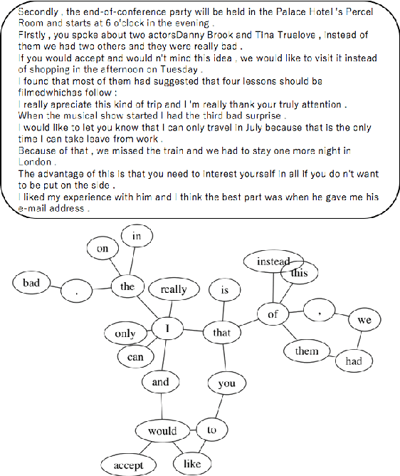 Figure 1 for Graph-based Filtering of Out-of-Vocabulary Words for Encoder-Decoder Models