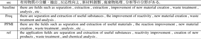 Figure 4 for Graph-based Filtering of Out-of-Vocabulary Words for Encoder-Decoder Models