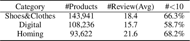 Figure 2 for Probing Product Description Generation via Posterior Distillation