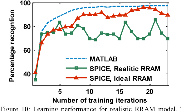 Figure 3 for A Software-equivalent SNN Hardware using RRAM-array for Asynchronous Real-time Learning