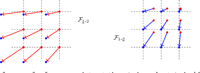 Figure 1 for Oflib: Facilitating Operations with and on Optical Flow Fields in Python