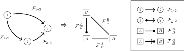 Figure 4 for Oflib: Facilitating Operations with and on Optical Flow Fields in Python