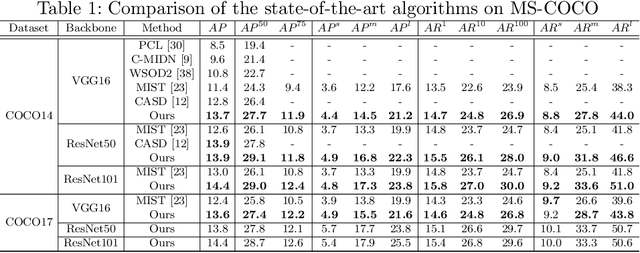 Figure 2 for Object Discovery via Contrastive Learning for Weakly Supervised Object Detection