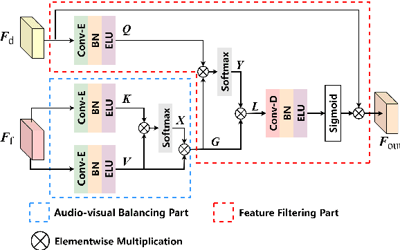 Figure 3 for Improving Visual Speech Enhancement Network by Learning Audio-visual Affinity with Multi-head Attention