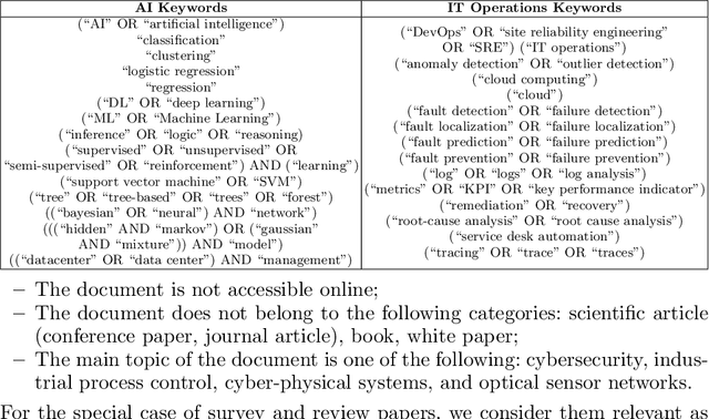 Figure 1 for A Systematic Mapping Study in AIOps