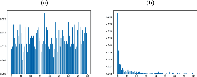 Figure 2 for A Systematic Mapping Study in AIOps