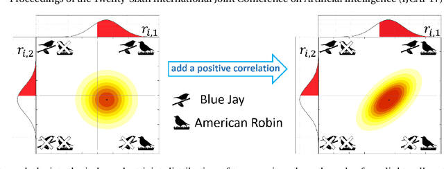 Figure 3 for Deep Multi-Species Embedding