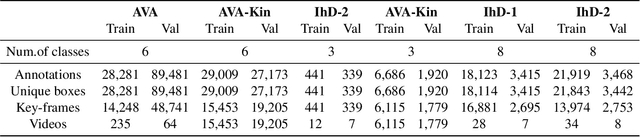 Figure 2 for Exploiting Instance-based Mixed Sampling via Auxiliary Source Domain Supervision for Domain-adaptive Action Detection