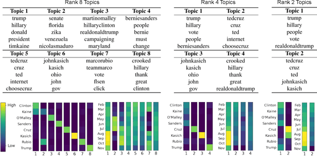Figure 3 for A Generalized Hierarchical Nonnegative Tensor Decomposition