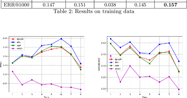 Figure 4 for CROWN: Conversational Passage Ranking by Reasoning over Word Networks