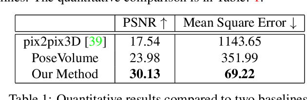 Figure 1 for Vid2Actor: Free-viewpoint Animatable Person Synthesis from Video in the Wild