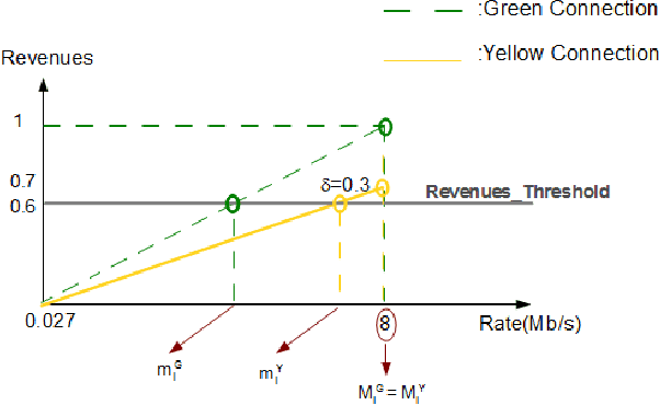 Figure 3 for File Transfer Application For Sharing Femto Access