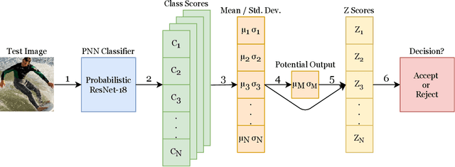Figure 1 for Selective Probabilistic Classifier Based on Hypothesis Testing
