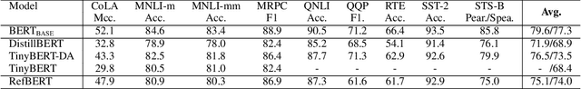 Figure 3 for RefBERT: Compressing BERT by Referencing to Pre-computed Representations