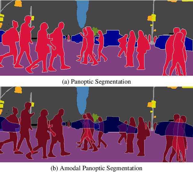 Figure 1 for Amodal Panoptic Segmentation