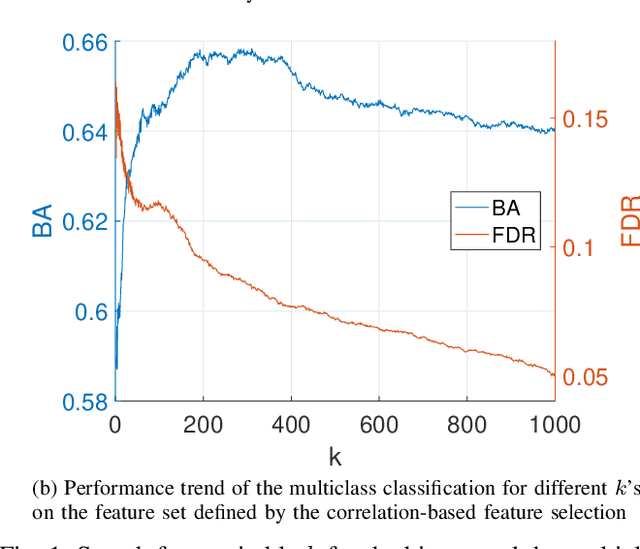 Figure 1 for Driver Drowsiness Classification Based on Eye Blink and Head Movement Features Using the k-NN Algorithm