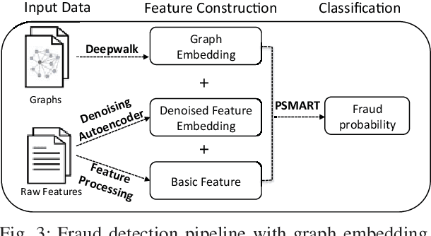 Figure 3 for InfDetect: a Large Scale Graph-based Fraud Detection System for E-Commerce Insurance