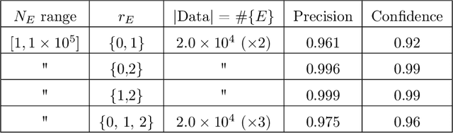 Figure 2 for Murmurations of elliptic curves