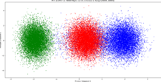 Figure 3 for Murmurations of elliptic curves
