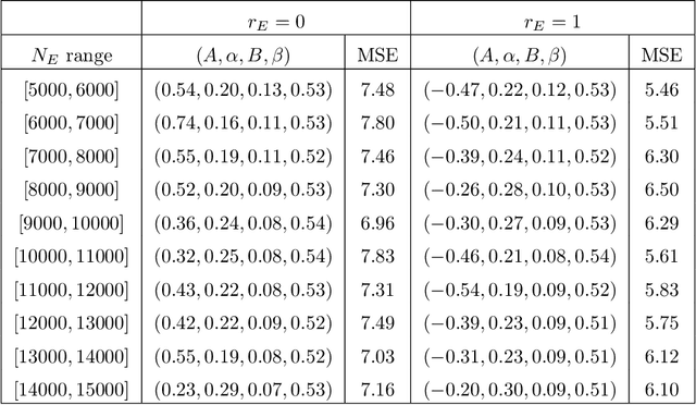 Figure 4 for Murmurations of elliptic curves