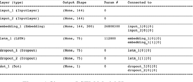 Figure 1 for Applying Transfer Learning for Improving Domain-Specific Search Experience Using Query to Question Similarity