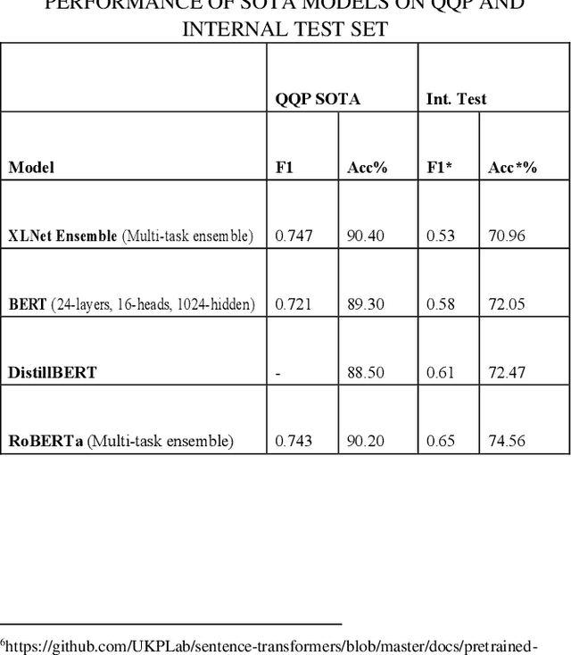 Figure 3 for Applying Transfer Learning for Improving Domain-Specific Search Experience Using Query to Question Similarity