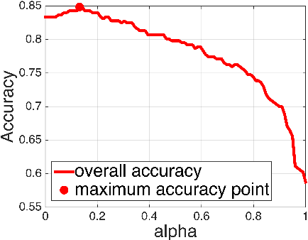 Figure 3 for Aggregated Wasserstein Metric and State Registration for Hidden Markov Models